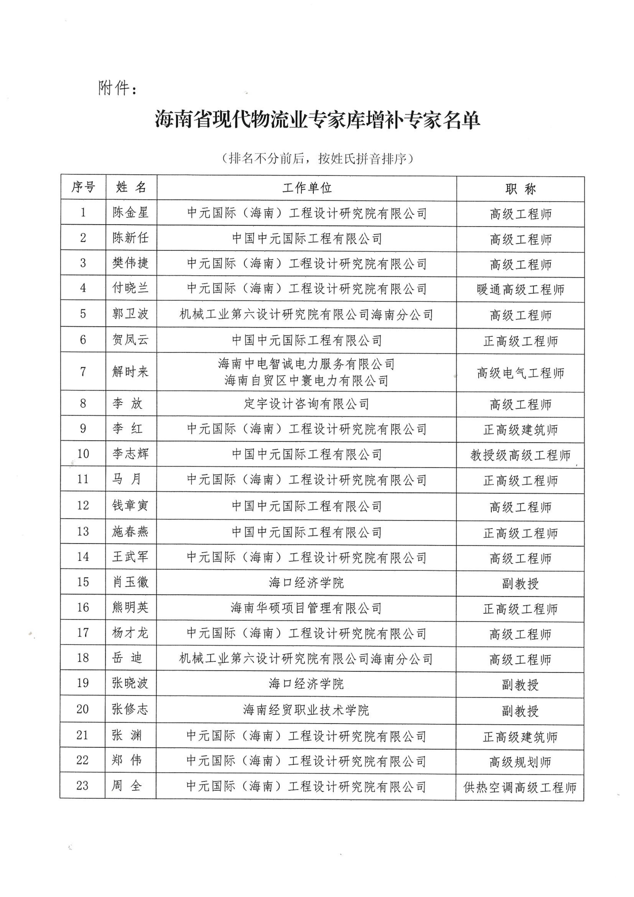 关于公布海南省现代物流业专家库增补专家名单的通知_02.jpg